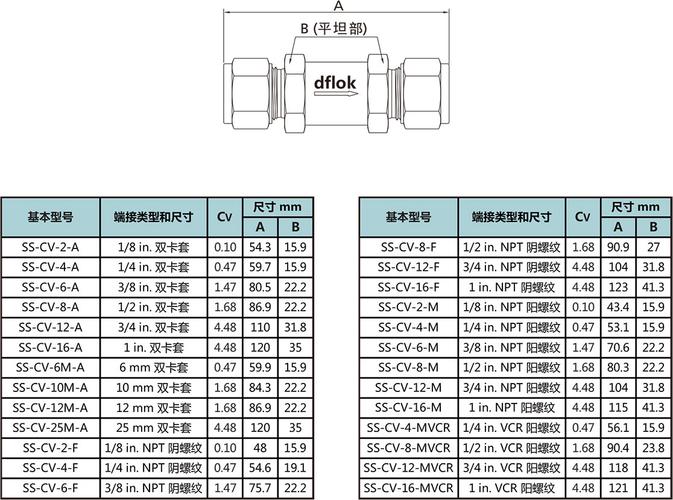 cv系列通用型单向阀 高效密封与鸭嘴阀的独特优势